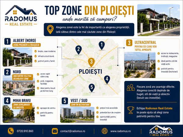  Top zone din Ploiești – unde merită să cumperi?