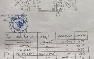 Apartament 2 camere – Confort 1 – 55 mp – Rahova - Poză 1