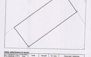 Teren industrial 2000 mp Parc Industrial Selimbar - Poză 2