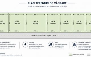 Teren Casa de Vanzare I 706mp I Deschidere 28ml I Selimbar - Poză 1