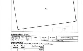 Teren intravilan 4693 mp, Pietrarie, comuna Barnova – oportunitate investiție - Poză 2