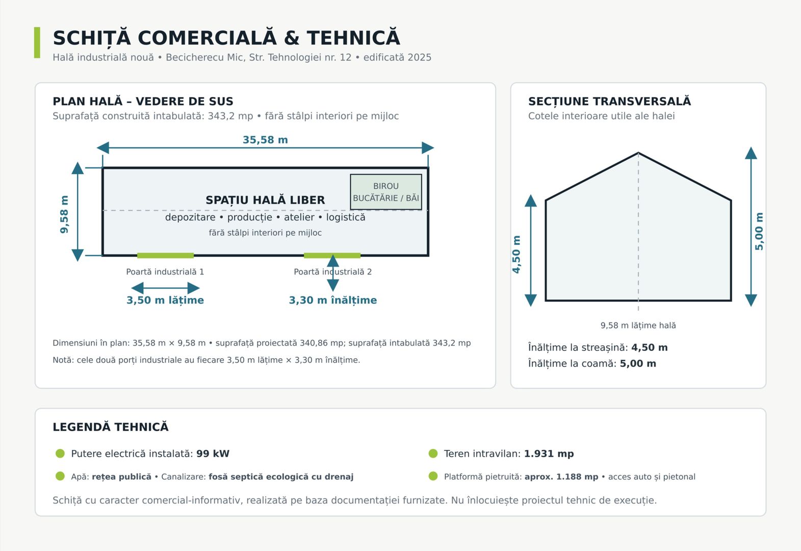 Hală industrială nouă de vânzare – Becicherecu Mic, Tims - Poză 2