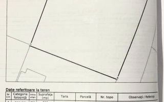 Teren 1970 mp-ideal case/case de vacanta/investitie-Zona Dealul Jelnei - Poză 5