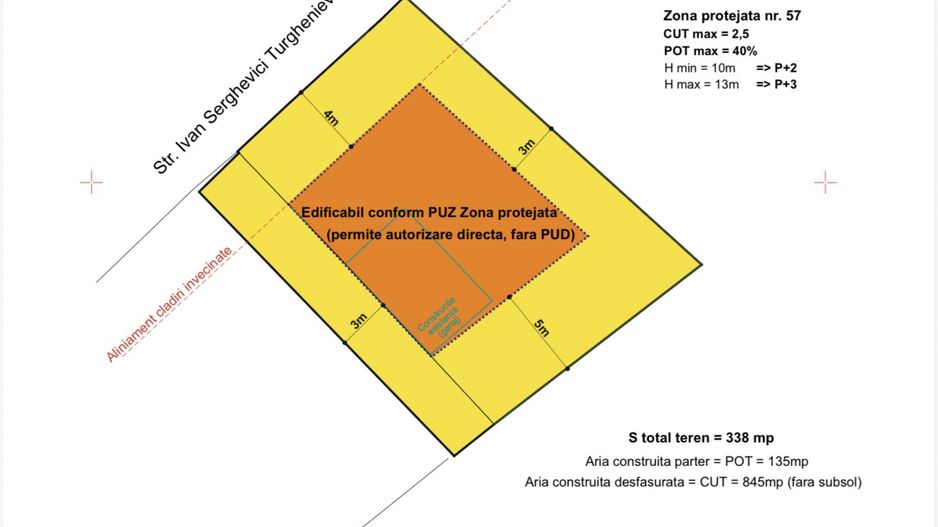 Primăverii-Parcul Bordei, CUT 2,5 fara PUD - Poză 1
