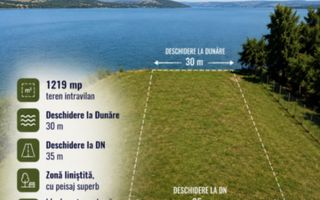 Teren Premium în Berzasca - Front la Dunăre + DN57 - De vanzare - Poză 1