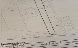Teren intravilan, Izvorani, Str. Ml. Averescu, oportunitate - Poză 7