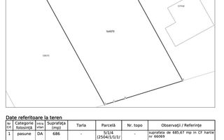 Teren intravilan de vanzare, zona Viticultori, Iasi - 918 mp - Poză 7
