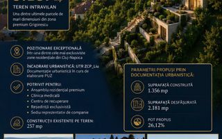 Teren Unic 5.189 mp | Strada Eremia Grigorescu! - Poză 3