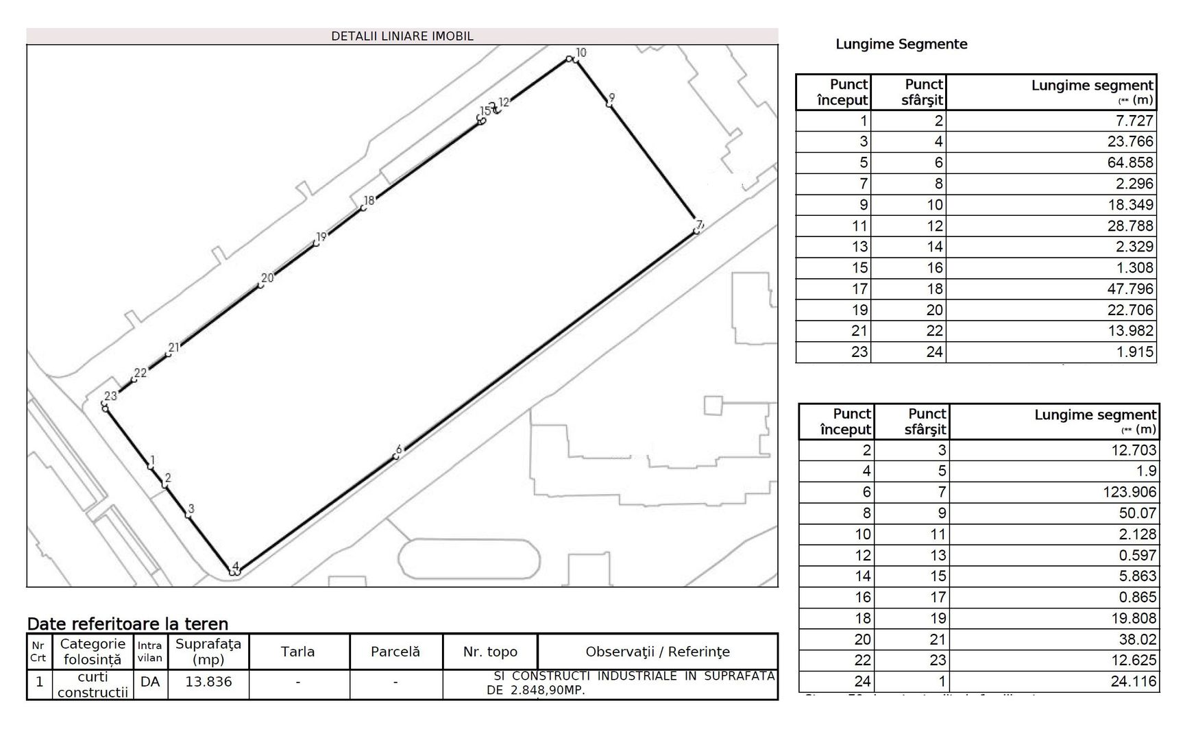 Teren 13836 mp dezvoltare zona Colentina Fundeni Plumbuita - Poză 5