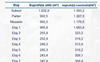 Cladire comerciala, Sibiu - Poză 4
