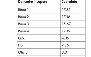 Cladire Individuala 311 mp |  Central | Ideal pentru Birouri, Clinica! - Poză 3