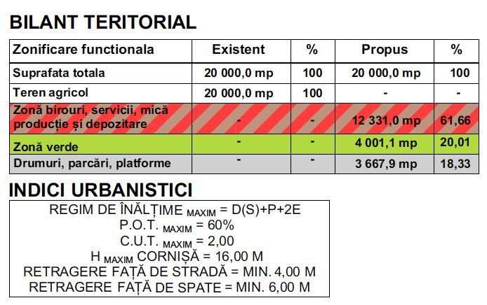 TEREN - MICĂ PRODUCȚIE, DEPOZITARE ȘI SERVICII - Poză 3