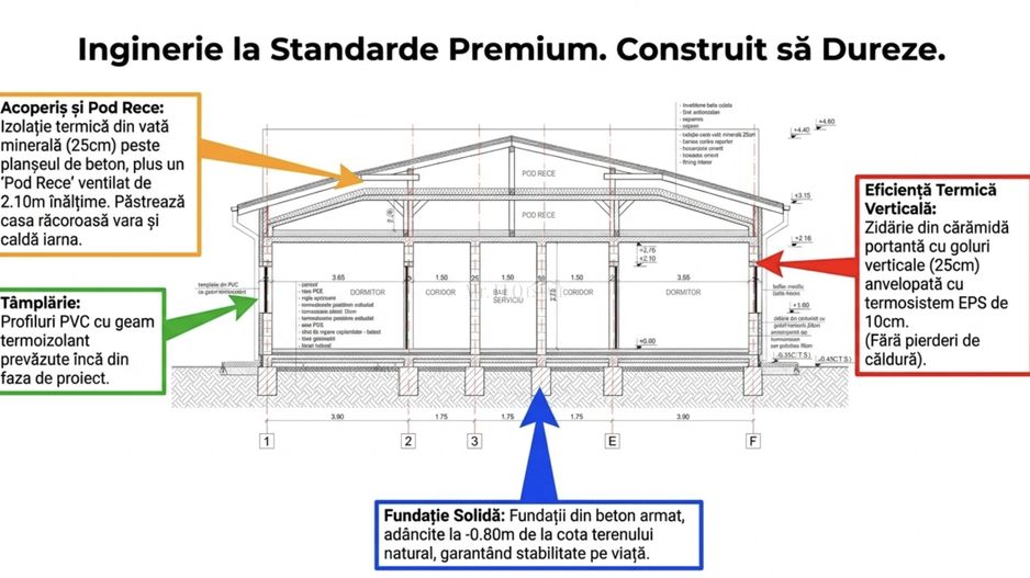 SUPER OFERTĂ – Teren Moșnița Nouă cu Autorizatie Constructie - Poză 4
