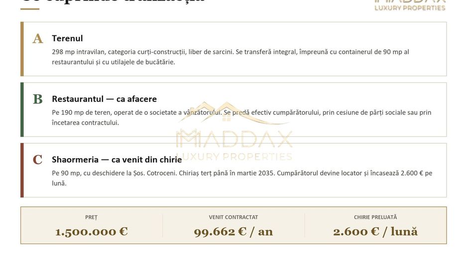 Spațiu comercial *144 mp* cu afacere inclusa // teren 298 mp // Cotroceni - Poză 41