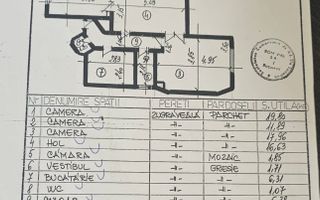 4 Camere  Cismigiu / 109 mp - Poză 9