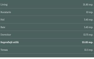 Apartament Premium  - 2 camere, Ansamblu Exclusivist- Andrei Muresanu - Poză 10