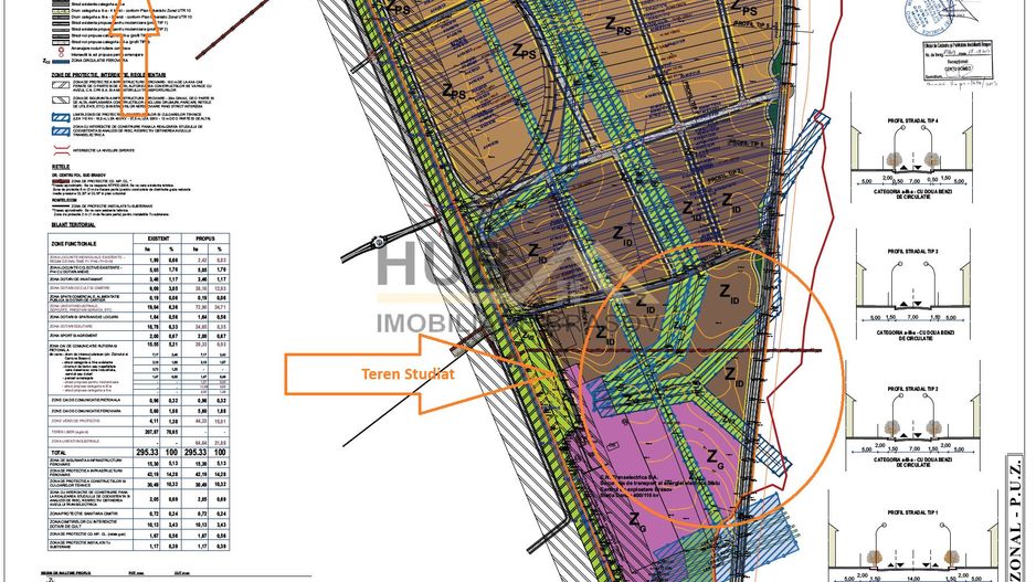 Teren Industriala 22.116 mp - zona Uzina 2 cu PUZ | Strada Timisul Sec - Poză 3