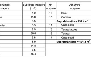 vila smart-4cam-3bai-terasa-curte115mp-4parcari/15minAp.Patriei - Poză 6