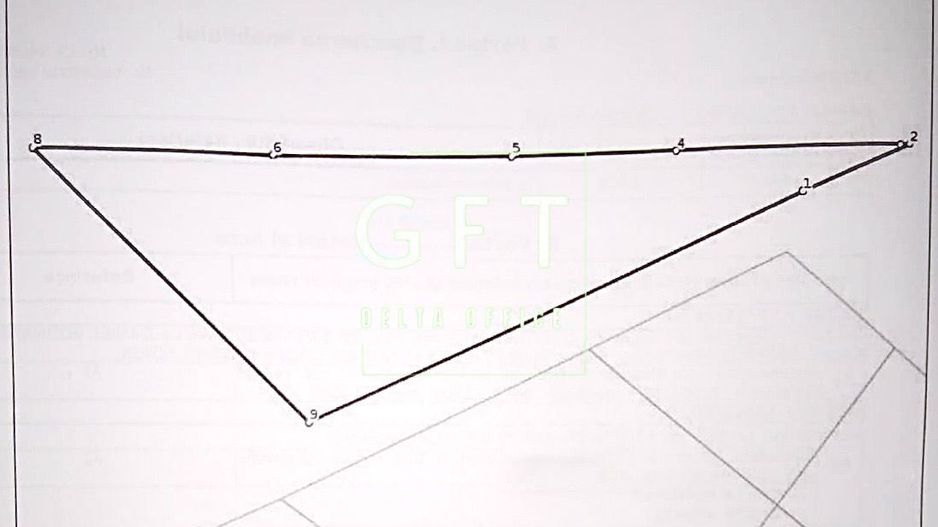 Teren intravilan 1020 mp-2 fronturi-ideal casa-Zona La Soare - Poză 4