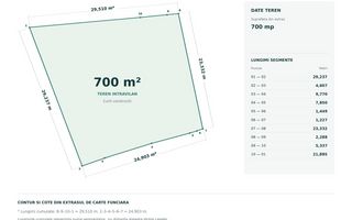 Rar pe piata! Teren de 700 mp cu front 23 m zona Grigorescu, Piata 14! - Schiță 1