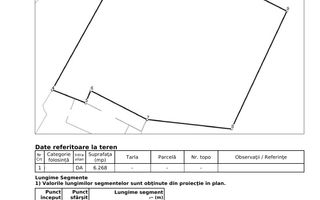 INVESTIȚIE - Teren intravilan 6300 mp, zona INDUSTRIALĂ; Comision 0%!!! - Poză 2