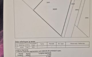 Teren intravilan Sabareni 415m2 - Poză 2
