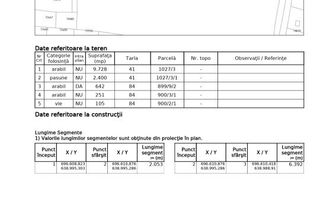 Teren intravilan și extravilan, sat Dorobanți, comuna Aroneanu – 13.126 mp - Poză 1