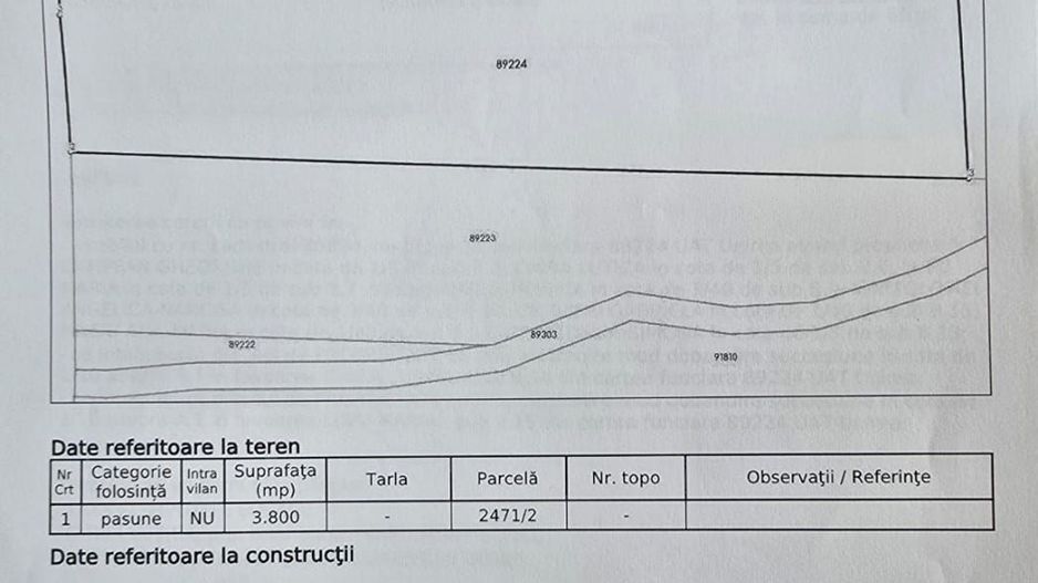Teren de vanzare - Poză 2
