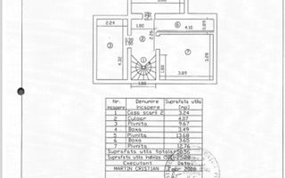 Vila renovata  - PARCUL CAROL - Poză 23