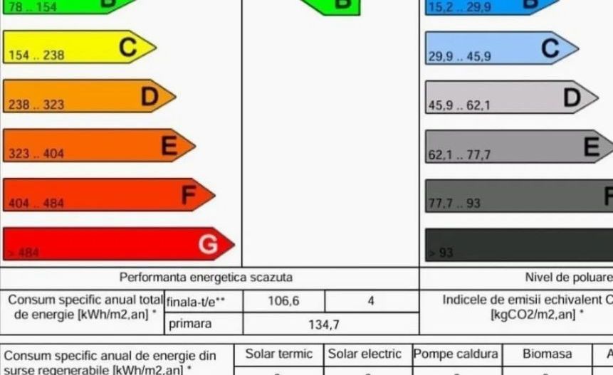 Apartament 2 camere | Vedere panoramica | Unirii - Poză 10