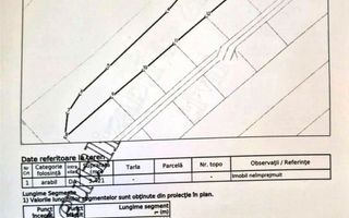 Teren 3.421 mp zona Câmpsor !! - Poză 3