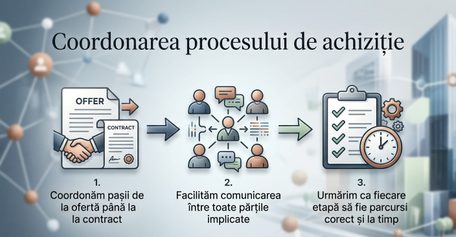 8.&nbsp;Coordonarea procesului de achiziție