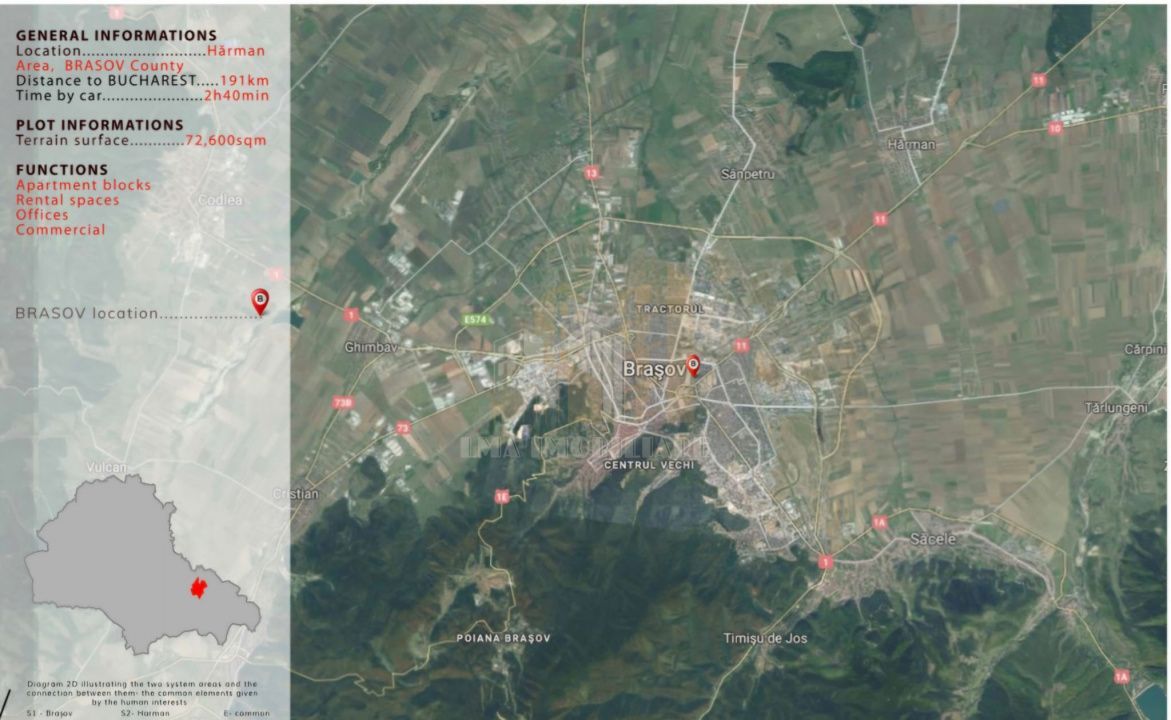 Teren intravilan cu proiect si autorizatie de construire Brasov Harman - Poză 9