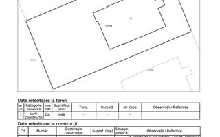 De Vanzare Casa Sanpetru | Teren 468mp | Intabulata | 10 min de Coresi Mall - Poză 35