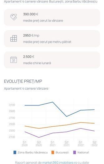 Penthouse cu loft, Belvedere Residence - Poză 7