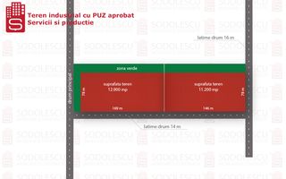 Terenuri  PUZ destinatie industriala 12.900 mp Centura de N - Poză 6