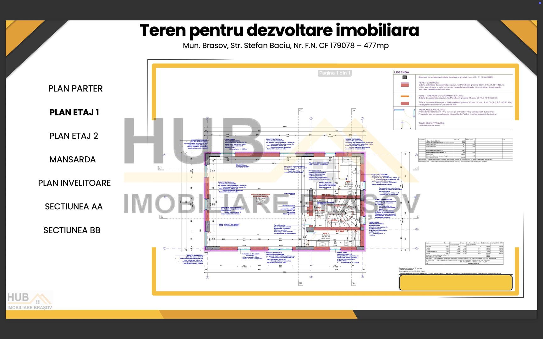 Oportunitate Investitie | Teren cu Autorizatie Emisa | Comercial + Rezidential - Poză 5