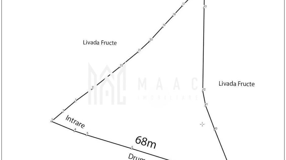 Teren intravilan I 2300mp I Zona Rasinari - Poză 6