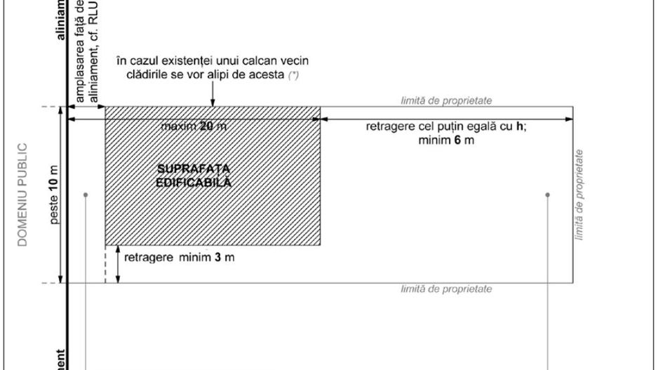 Teren de vanzare 965 mp | Manastur | - Poză 2