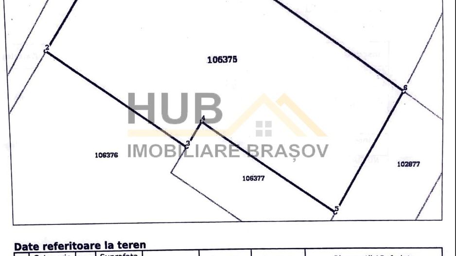Teren pentru dezvoltare rezidentiala | Intravilan | Necesar PUZ - Poză 7