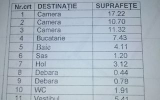 Apartament 3 camere, decomandat, centrala proprie | Auchan Titan - Schiță 9