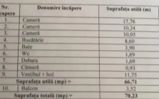 3 camere decomandat | Parcul liniei| Etaj 7/10 - Poză 13