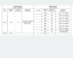 Teren intravilan 500 mp – Tomești, Chicerea – utilități, parcelat - Poză 7