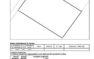 Teren intravilan Breazu 1000mp - Poză 1