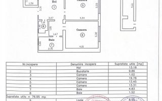 COMISION 0% | Apartament 3 camere | Ultracentral, Punctele Cardinale. - Poză 15