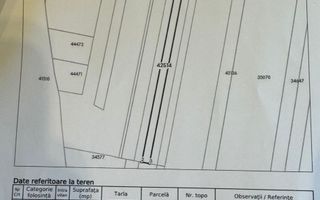 Teren intravilan 3.000 mp, zona  fabrică plase sudate - Poză 2