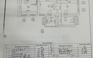 VILĂ CU POTENȚIAL MULTIPLU| CALEA DOROBANȚI - Schiță 37
