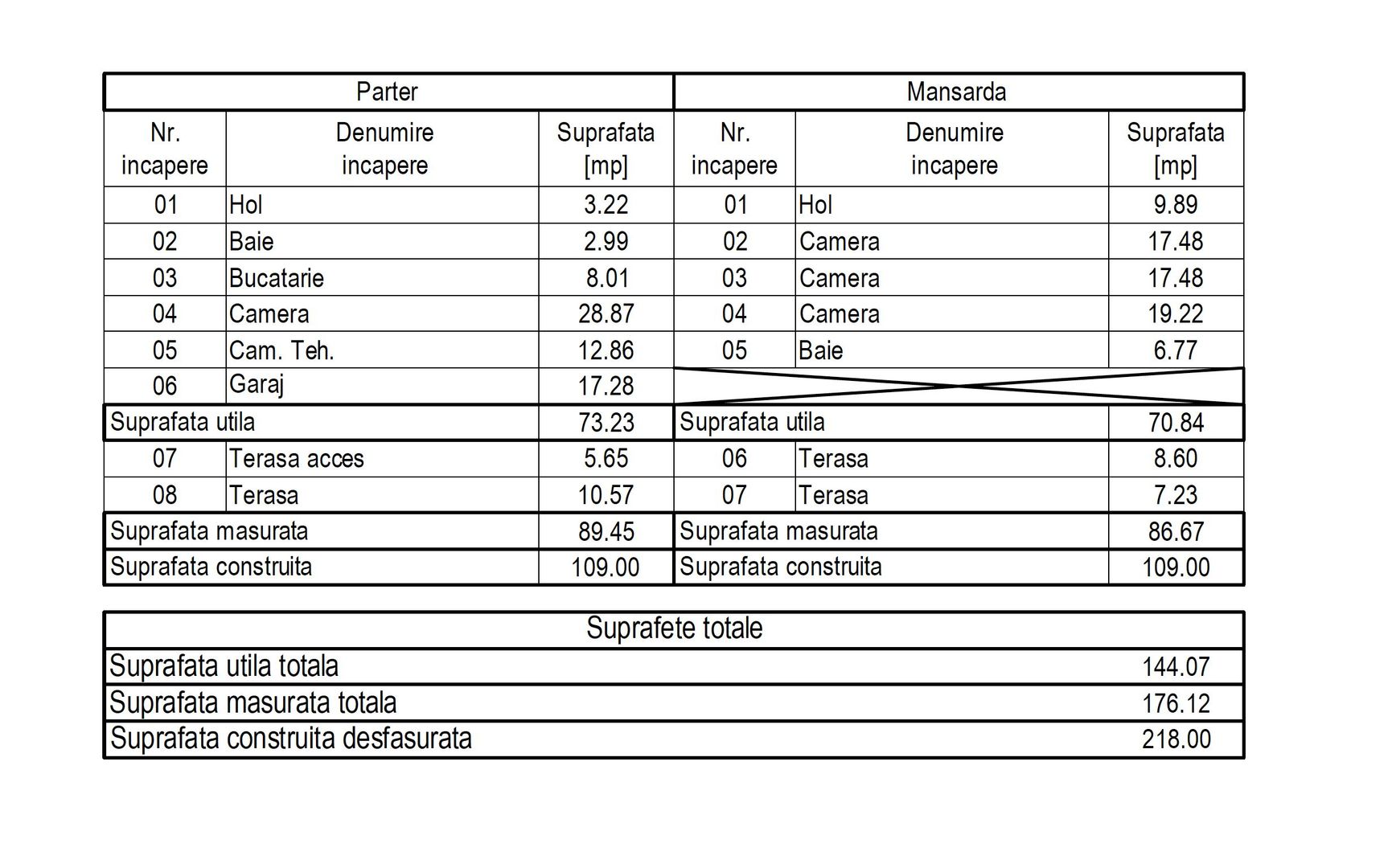 Braytim | 4 camere | 140 mp | Teren 337 mp | Garaj | Panouri FV - Poză 20