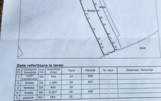 CASA 2 CAMERE, TEREN 7500 MP, SLANIC, ARGES - Poză 8