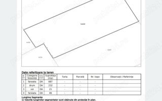 Teren Intravilan Rosetti - Poză 3